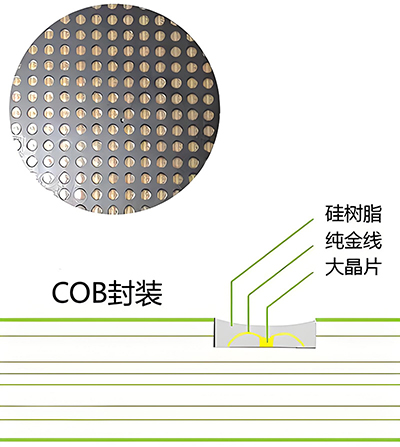 COB顯示屏LED封裝技術(圖1)